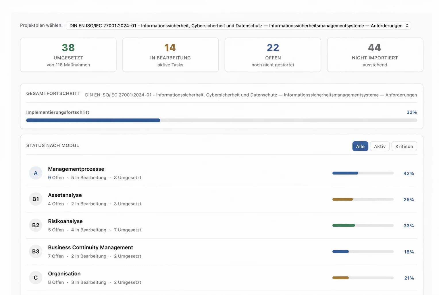 Dashboard des 4Cyber Hub