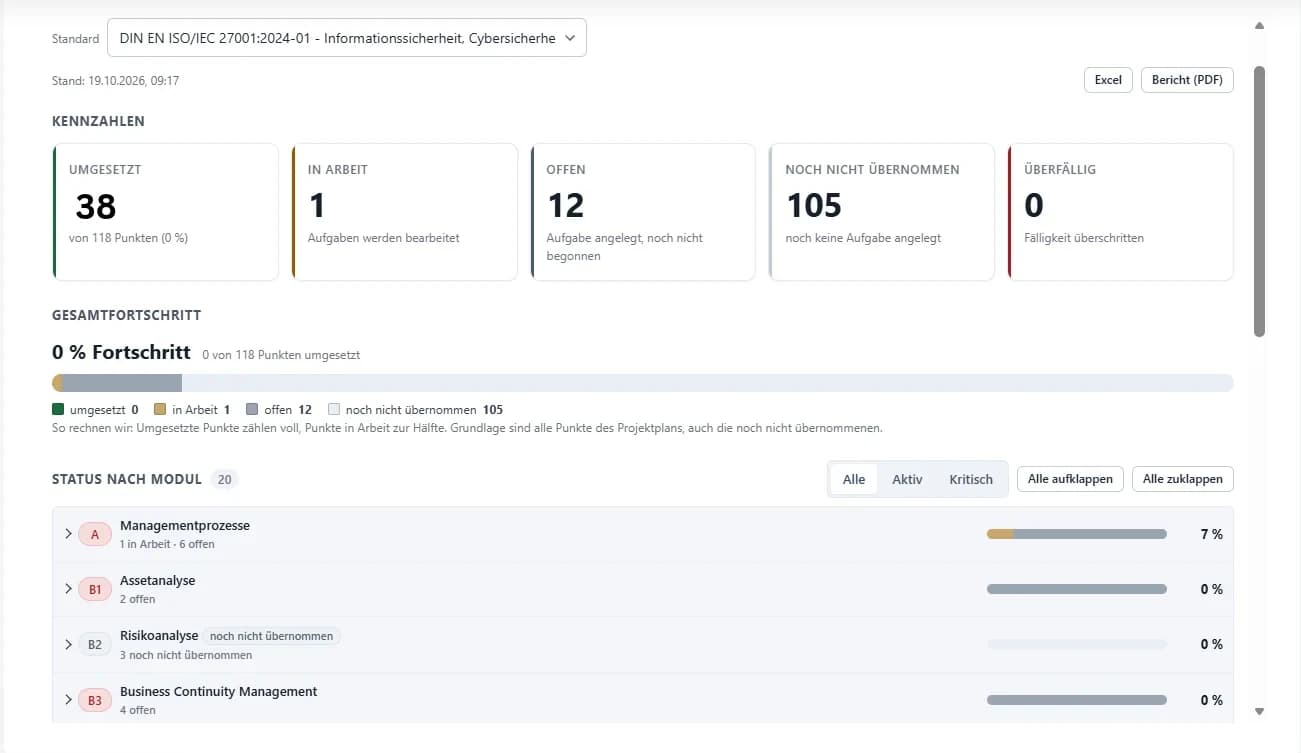 4Cyber Hub Projektstatus mit Kennzahlen, Gesamtfortschritt und ISMS-Modulen nach ISO 27001.